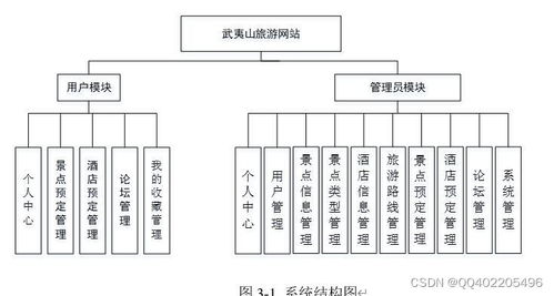 Java SpringBoot旅游景點(diǎn)酒店預(yù)訂網(wǎng)站的設(shè)計(jì)與實(shí)現(xiàn)與旅游開(kāi)發(fā)項(xiàng)目策劃咨詢(xún)