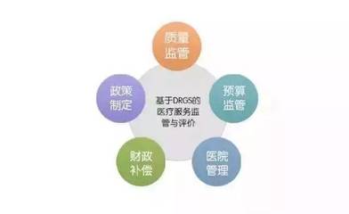 醫生的伙伴，患者的益友 DRG如何重塑醫院管理？