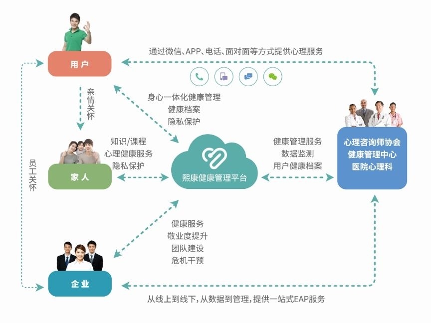 智慧心理·幸福中國 東軟熙康與省心協達成戰略合作，開啟健康管理新篇章