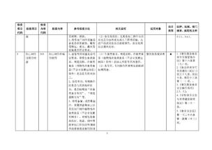 餐飲服務食品安全監(jiān)督檢查操作指南（征求意見稿）解讀